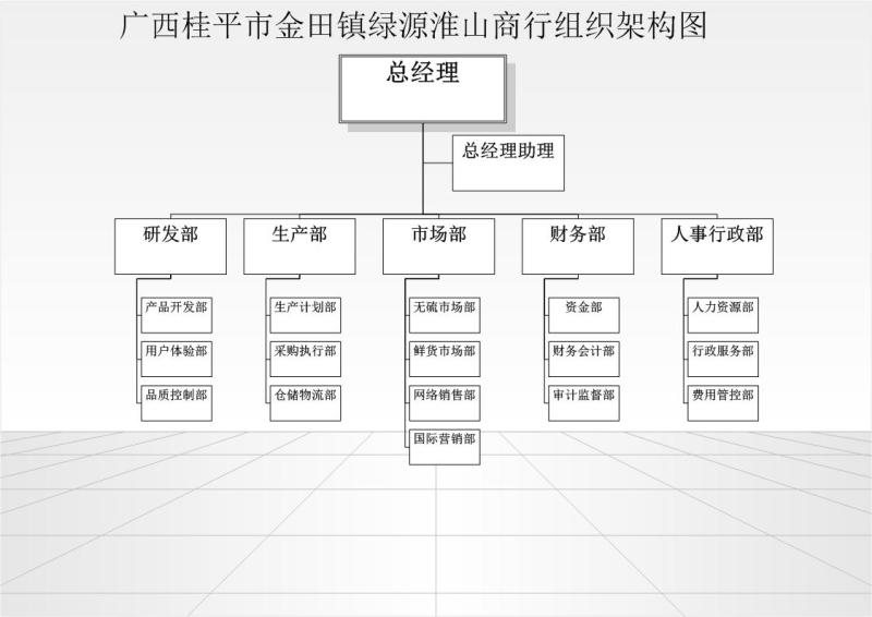 绿源组织架构 绿源组织架构 副标题